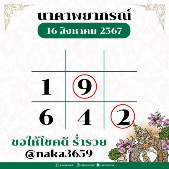 ตารางหวยนาคาพยากรณ์ล่าสุดเทพนาคาอ.ไอติมเรือนนาคา